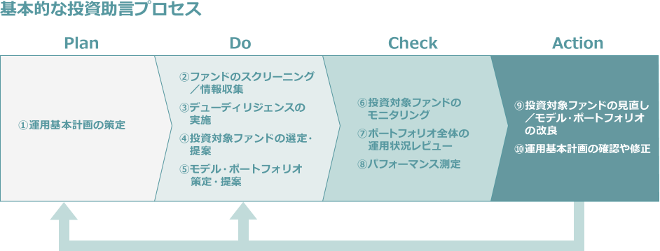 [図]意思決定