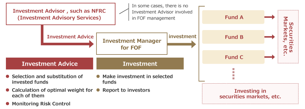 Fund of Funds