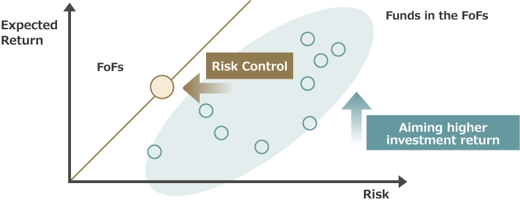 Concepts and Objective in Portfolio Construction