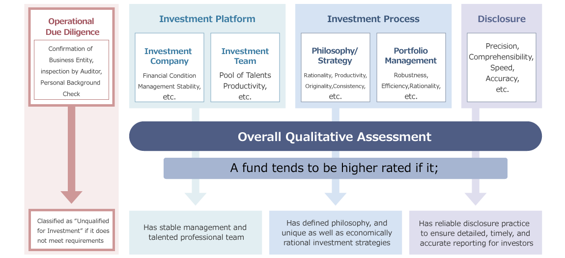 Hedge Funds