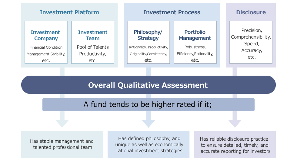 Traditional Asset Funds