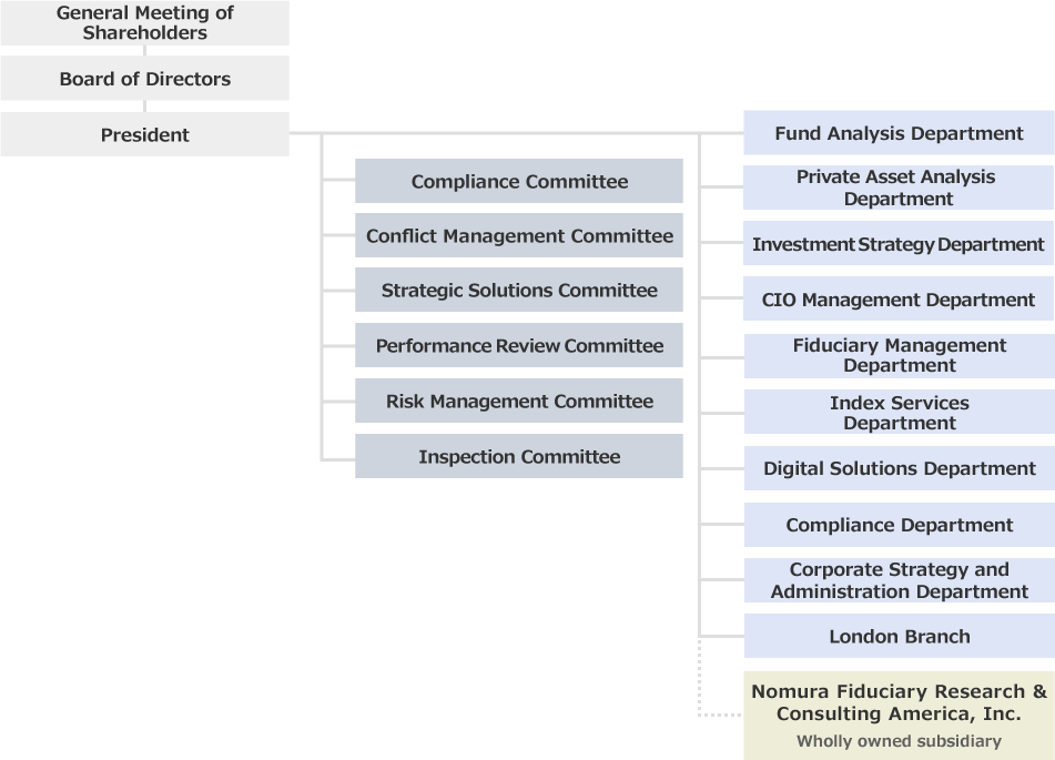 Organizational Structure