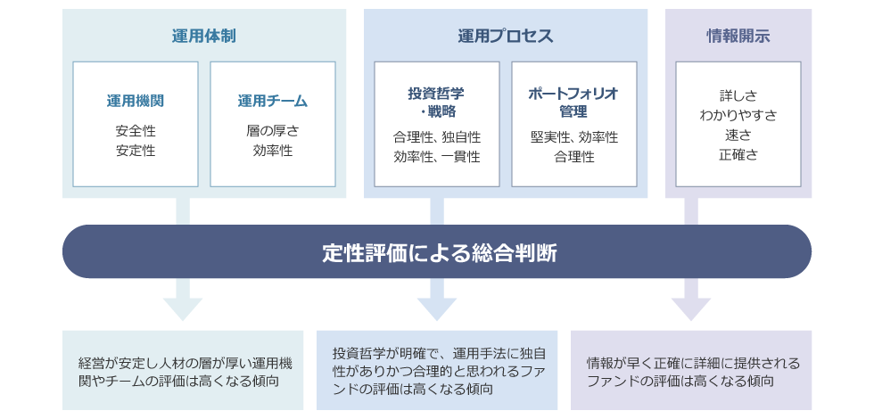 [図]伝統的資産