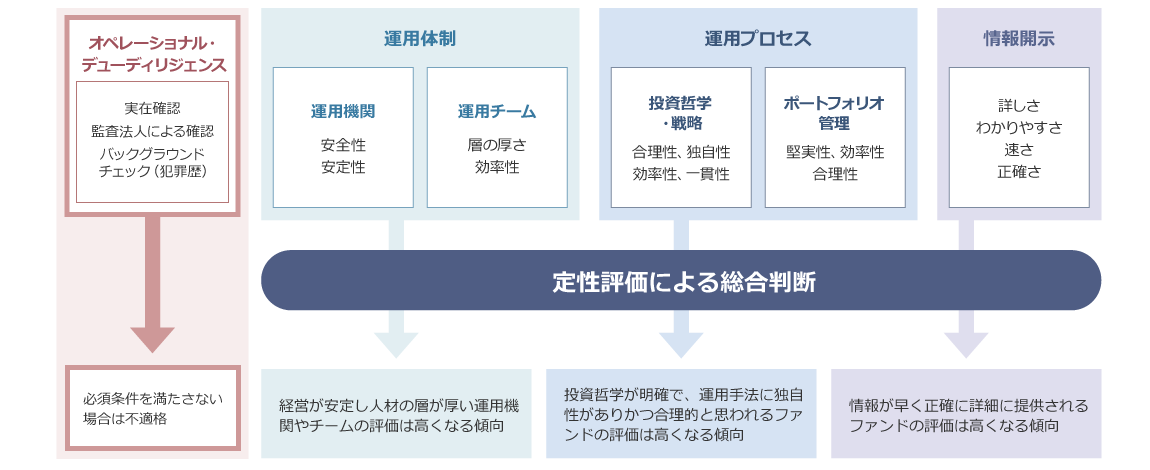 [図]ヘッジファンド